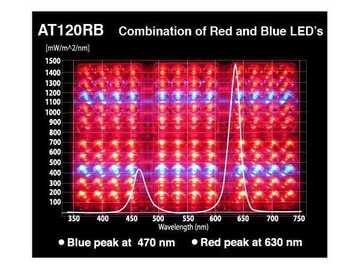 Vente: Apache Tech - Red and Blue LEDs - AT120RB